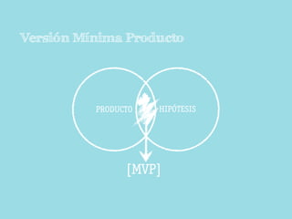 Versión Mínima Producto




          PRODUCTO   HIPÓTESIS




                [MVP]
 