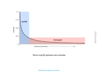 Modelos de negocio en Internet
Teoría LongTail aplicada a las consultas
Marketing
 
