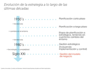 1950´s
Evolución de la estrategia a lo largo de las
últimas décadas
Planificación corto plazo
Planificación a largo plazo
+ tendencias
Etapa de planificación a
estratégica, teniendo en
cuenta los cambios del
entorno
+ cambios en el entorno
1980´s Gestión estratégica
(incluyendo
implementación y control)
+ tendencias
Fuente: Innovation, Society and Business: Internet-based Business Models and their Implications
Siglo XXI Gestión del modelo
de negocio
+ tecnología, + complejidad
 