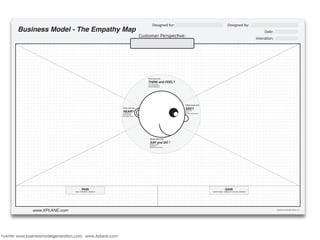Fuente: www.businessmodelgeneration.com, www.Xplane.com
!"#$%&##'()*&+','-.&'/0123.4'(21
Designed for: Designed by:
!"#$%&'()*'(#+',-.'/
!"#$%&'()%)"(%
-5678'2%*'9//:;*"#$%+(#,,-%.'/0$)
1#2'+%3+('../3#$4'0)
*'++4()%5%#)34+#$4'0)
!"#$%&'()%)"(
<//;(064+'01(0$
7+4(0&)
*"#$%$"(%1#+8($)%'77(+)
!"#$%&'()%)"(%
5/=>;*"#$%7+4(0&)%)#-
*"#$%9'))%)#-)
*"#$%407,/(0.()%)#-
!"#$%&'()%)"(%
<=?'2%*'@A%:#$$4$/&(%40%3/9,4.
#33(#+#0.(
9("#64'+%$'*#+&)%'$"(+)
GAIN
“wants”/needs, measures of success, obstacles
PAIN
fears, frustrations, obstacles
Date:
01$'(2-%1/
Adapted from XPLANE. XPlane.com
www.XPLANE.com
 