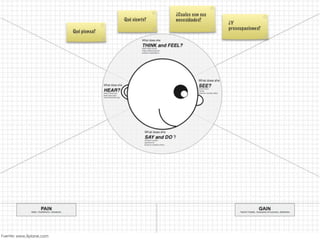 Fuente: www.Xplane.com
 