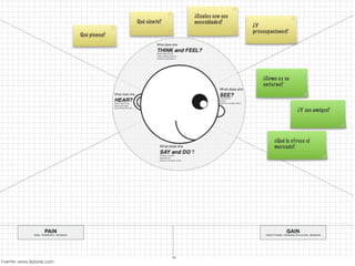 Fuente: www.Xplane.com
 