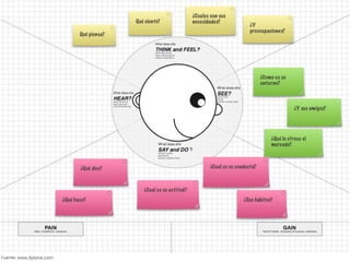 Fuente: www.Xplane.com
 