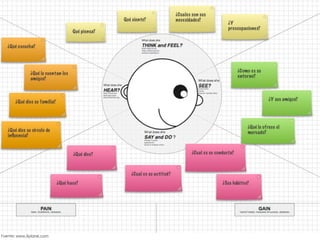 Fuente: www.Xplane.com
 