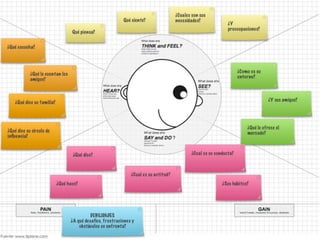 Fuente: www.Xplane.com
 