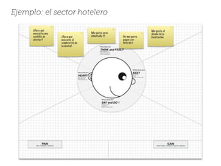 Ejemplo: el sector hotelero
 