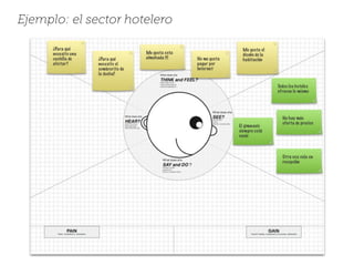 Ejemplo: el sector hotelero
 