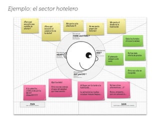 Ejemplo: el sector hotelero
 