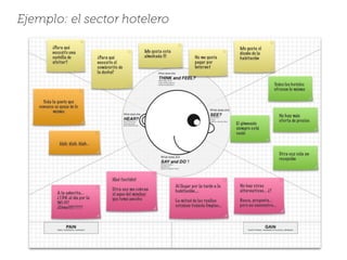 Ejemplo: el sector hotelero
 