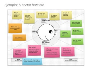 Ejemplo: el sector hotelero
 