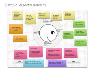 Ejemplo: el sector hotelero
 
