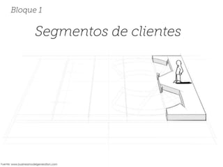 Segmentos de clientes
Bloque 1
Fuente: www.businessmodelgeneration.com
 