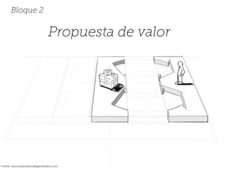 Propuesta de valor
Bloque 2
Fuente: www.businessmodelgeneration.com
 