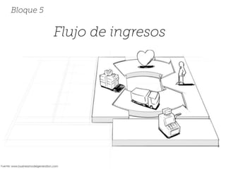 Flujo de ingresos
Bloque 5
Fuente: www.businessmodelgeneration.com
 