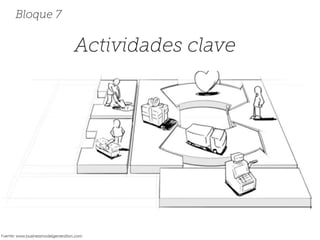 Actividades clave
Bloque 7
Fuente: www.businessmodelgeneration.com
 