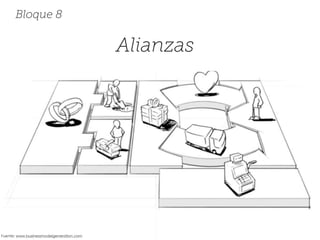 Alianzas
Bloque 8
Fuente: www.businessmodelgeneration.com
 