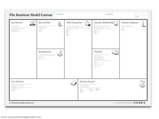 Fuente: www.businessmodelgeneration.com
What are the most important costs inherent in our business model?
Which Key Resources are most expensive?
Which Key Activities are most expensive?
Through which Channels do our Customer Segments
want to be reached?
How are we reaching them now?
How are our Channels integrated?
Which ones work best?
Which ones are most cost-efficient?
How are we integrating them with customer routines?
For what value are our customers really willing to pay?
For what do they currently pay?
How are they currently paying?
How would they prefer to pay?
How much does each Revenue Stream contribute to overall revenues?
For whom are we creating value?
Who are our most important customers?
What type of relationship does each of our Customer
Segments expect us to establish and maintain with them?
Which ones have we established?
How are they integrated with the rest of our business model?
How costly are they?
What value do we deliver to the customer?
Which one of our customer’s problems are we helping to solve?
What bundles of products and services are we offering to each Customer Segment?
Which customer needs are we satisfying?
What Key Activities do our Value Propositions require?
Our Distribution Channels?
Customer Relationships?
Revenue streams?
Who are our Key Partners?
Who are our key suppliers?
Which Key Resources are we acquiring from partners?
Which Key Activities do partners perform?
What Key Resources do our Value Propositions require?
Our Distribution Channels? Customer Relationships?
Revenue Streams?
Day Month Year
No.
This work is licensed under the Creative Commons Attribution-Share Alike 3.0 Unported License.
To view a copy of this license, visit http://creativecommons.org/licenses/by-sa/3.0/
or send a letter to Creative Commons, 171 Second Street, Suite 300, San Francisco, California, 94105, USA.
 