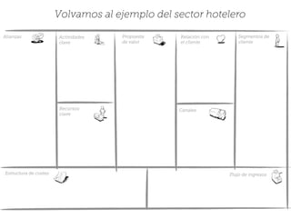 Alianzas Actividades
clave
Recursos
clave
Estructura de costes Flujo de ingresos
Propuesta
de valor
Relación con
el cliente
Segmentos de
cliente
Canales
Volvamos al ejemplo del sector hotelero
 