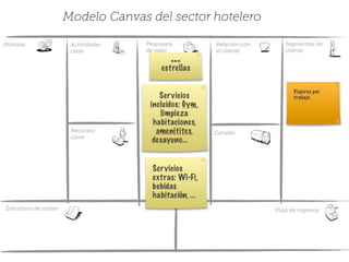 Alianzas Actividades
clave
Recursos
clave
Estructura de costes Flujo de ingresos
Propuesta
de valor
Relación con
el cliente
Segmentos de
cliente
Canales
Modelo Canvas del sector hotelero
 