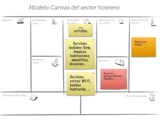 Modelo Canvas del sector hotelero
 
