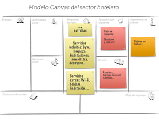 Modelo Canvas del sector hotelero
 