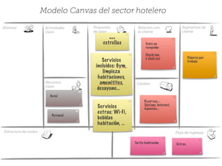 Modelo Canvas del sector hotelero
 
