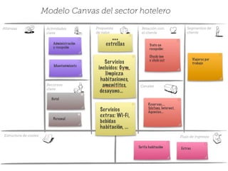 Modelo Canvas del sector hotelero
 