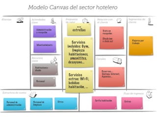 Modelo Canvas del sector hotelero
 