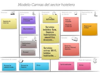Modelo Canvas del sector hotelero
 