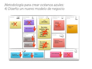 XX X
=
=
X
Metodología para crear océanos azules:
4) Diseño un nuevo modelo de negocio
 