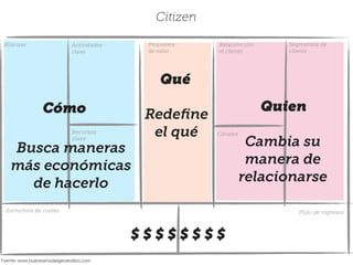 Citizen
Qué
Cómo
$ $ $ $ $ $ $ $
Quien
Fuente: www.businessmodelgeneration.com
Alianzas Actividades
clave
Recursos
clave
Estructura de costes Flujo de ingresos
Propuesta
de valor
Relación con
el cliente
Segmentos de
cliente
Canales
Redeﬁne
el qué
Cambia su
manera de
relacionarse
Busca maneras
más económicas
de hacerlo
 