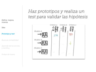 Haz prototipos y realiza un
test para validar las hipótesis
Modelo A
Modelo B
Modelo C
Criterio a Criterio b Criterio c
Deﬁne, mejora,
inventa
Idea
Prototipo y test
Busca la rentabilidad
Aprende de los errores
y rectiﬁca
Probar de nuevo
 