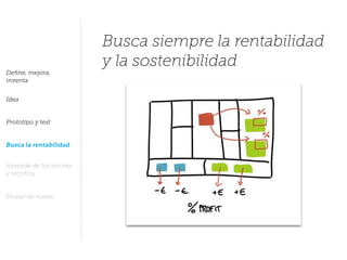 Busca siempre la rentabilidad
y la sostenibilidad
Deﬁne, mejora,
inventa
Idea
Prototipo y test
Busca la rentabilidad
Aprende de los errores
y rectiﬁca
Probar de nuevo
 