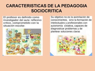 CARACTERISTICAS DE LA PEDAGOGIA
SOCIOCRITICA
 