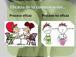 Eficacia de la comunicación…Proceso eficazProceso no eficaz