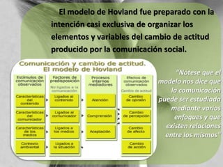     El modelo de Hovland fue preparado con laintención casi exclusiva de organizar loselementos y variables del cambio de actitudproducido por la comunicación social.“Nótese que el modelo nos dice que la comunicación puede ser estudiada mediante varios enfoques y que existen relaciones entre los mismos"