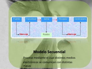 Modelo Secuencial Proceso mediante el cual distintos medios electrónicos se comunican con distintas masas