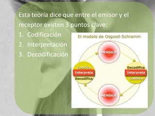 Esta teoría dice que entre el emisor y elreceptor existen 3 puntos clave:CodificaciónInterpretaciónDecodificación