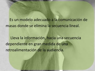     Es un modelo adecuado a la comunicación demasas donde se elimina la secuencia lineal.      Lleva la información, hacia una secuenciadependiente en gran medida de unaretroalimentación de la audiencia.