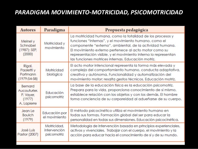 Modelos o paradigmas de la educación física y motricidad