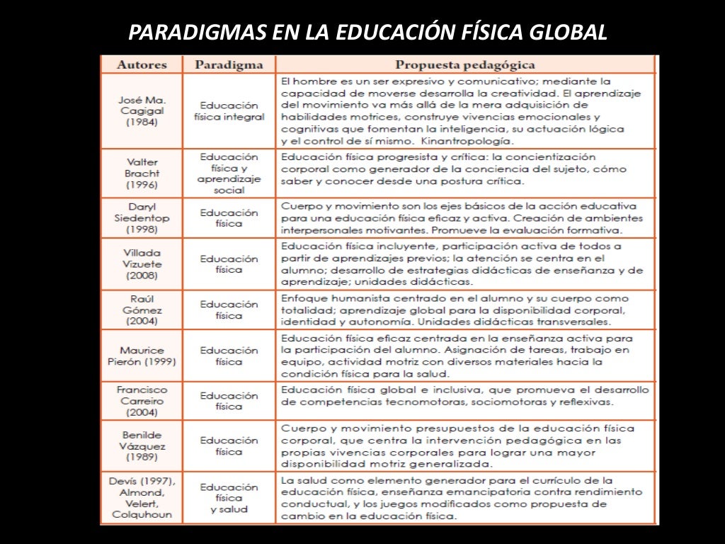Modelos o paradigmas de la educación física y motricidad