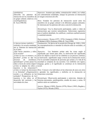 constitutiva)
(Describe los patrones de
interacción de los miembros de
un grupo cultural, relativos a la
sociolinguüistica).
R. Test (1990:50)

Supuestos: Asumen que ambas, comunicación verbal y no verbal,
son culturalmente modeladas, aunque las personas en interacción
no tengan conciencia de ello.
Meta: Estudiar los patrones de interacción social entre los
miembros de un grupo cultural o de diferentes grupos culturales.
Se interesan por los patrones del cara a cara de la interacción.
Metodología: Usa la observación participante, audio o vídeo de
interacciones que ocurren naturalmente. Seleccionan segmentos
para el análisis detallado, los codifican y analizan cualitativamente
o cuantitativamente

Representantes: Hymes (1972, 1974); Gumpertz (1968); Erickson
& Mohatt (1982); Erickson (1986); R. Test (1990)
6. Interaccinismo simbólico.
Fundamentos: Se deriva de la escuela de Chicago de 1920 y 1930.
(referido a la escuela estudiada, Su conceptualización es entender la relación entre la sociedad y el
por ej. Patrones de interacción individuo.
en el aula)
¿Qué hacen maestros y niños Supuestos:
Los humanos actúan ante las cosas según el
en la escuela?
significado que tienen para ellos, la motivación del significado
¿Cómo se ven a si mismos y se hacia los objetos a través de los símbolos es un proceso continuo;
perciben? ¿Cómo se dan los la motivación significante surge a través de la interacción social.
procesos
de
enseñanza- Ven la sociedad compuesta de personas que actúan y la vida de la
aprendizajes? ¿Cómo pasan los sociedad se compone de sus acciones. Los símbolos son signos,
niños a través de ciertas etapas? lenguaje, gestos y el significado se construye en la interacción
¿Cómo se adaptan los niños y social.
maestros a las situaciones?
¿Cómo se toman las decisiones Meta: Conocer a los individuos en las relaciones de unos con otros
o se formulan? ¿Organización y aprender los significados y símbolos en la interacción en
escolar y su influencia en las situaciones concretas.
actitudes? Perspectivas de los
maestros y los niños en el Metodología: Observación participante y entrevista. Además de
desarrollo del currículo y las historias personales, autobiografías, estudio de casos y cartas. El
actividades de clase.
análisis suele ser cualitativo.
Autores: Blumer (1969); Denzin (1978); Ritzer (1983); Bogdan y
Taylor (1975); Woods (1992).

48

 