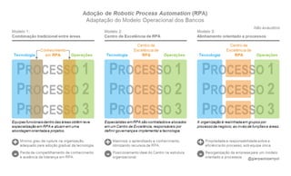 Adoção de Robotic Process Automation (RPA): Adaptação do Modelo Operacional dos Bancos 