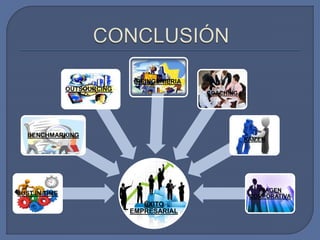 ÉXITO 
EMPRESARIAL 
BENCHMARKING 
JUST IN TIME 
OUTSOURCINGG 
REINGENIERIA 
COACHING 
KAIZEN 
IMAGEN 
CORPORATIVA 
