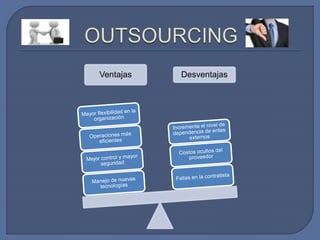 Ventajas Desventajas 
 