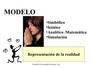 MODELO Simbólico Icónico Analítico /Matemático Simulación Representación de la realidad 