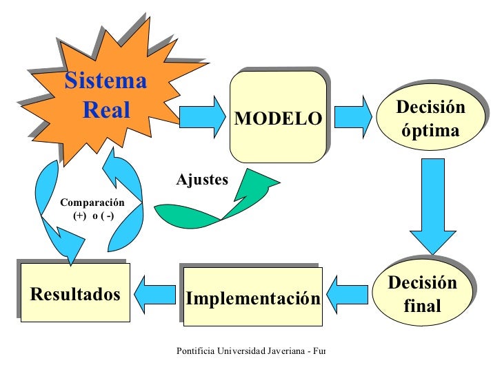 Modelos optimizacion