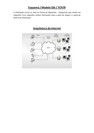 Esquema / Modelo OSI / TCP/IP
A informação circula na rede em forma de fragmentos – datagramas que contem um
cabeçalho. Esse cabeçalho contem informação como a porta de origem e a porta de
destino da informação.
Arquitetura da Internet
 