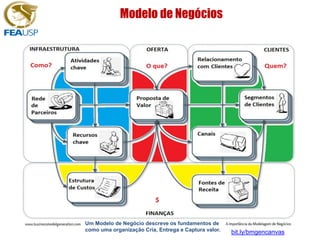Modelos para concepção de negócios inovadores | PDF