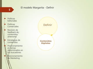 El modelo Margarita - Definir
 Políticas
Editoriales
 Políticas
Comerciales
 Revisión de
feedback de
contenidos
anteriores
 Estrategias de
contenidos
 Posicionamiento
en temas
determinados en
los buscadores
 Posicionamiento
de Marketing
5
Definir
Contenidos
Digitales
 